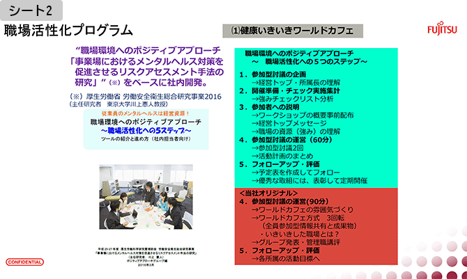 シート2　職場活性化プログラム（1）健康いきいきワールドカフェ（職場活性化への5ステップ）