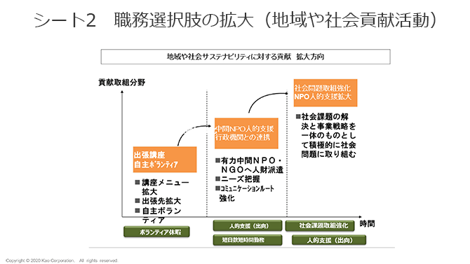 シート2　職務選択肢の拡大（地域や社会貢献活動）