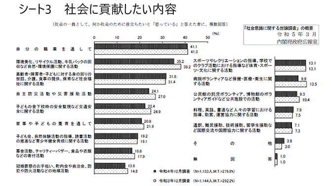 シート3　社会に貢献したい内容