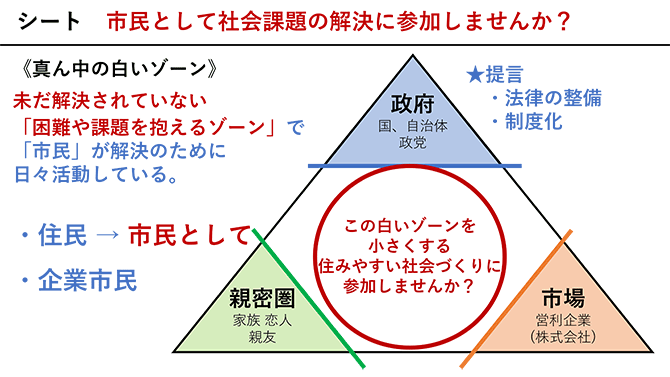 シート　市民として社会課題の解決に参加しませんか？