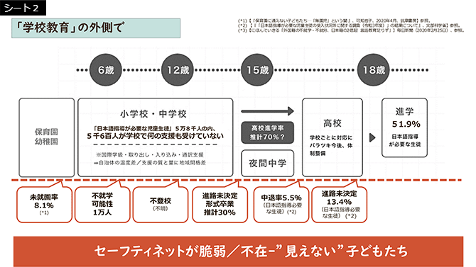 シート2　「学校教育」の外側で