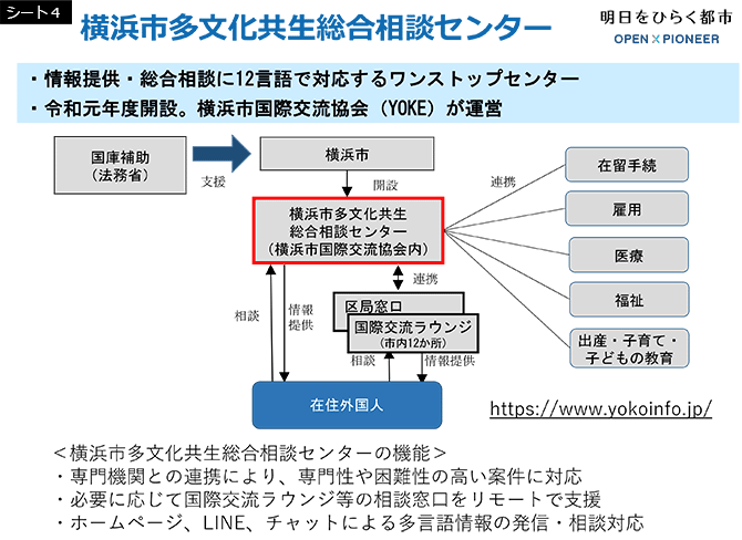 シート4　横浜市多文化共生総合相談センター