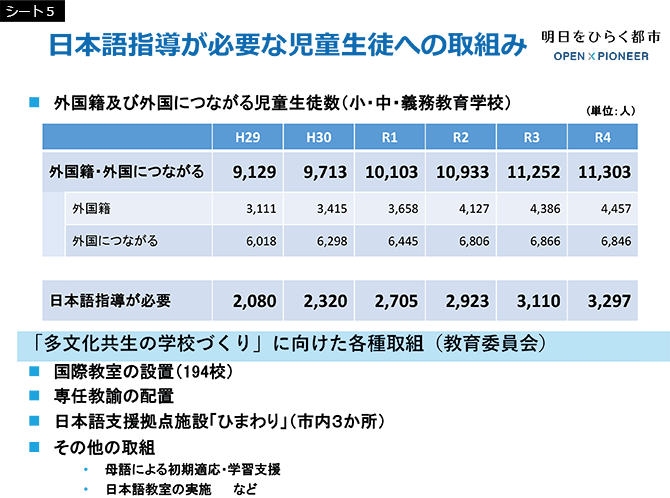 シート5　日本語指導が必要な児童生徒への取組み