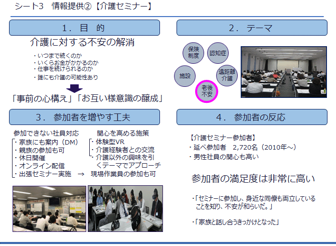 シート3　情報提供②【介護セミナー】（目的、テーマなどを図解）