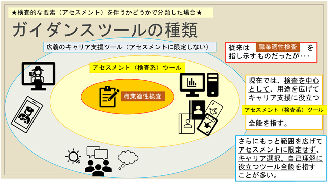 ガイダンスツールの種類
図解。詳細は本文または配布資料参照。