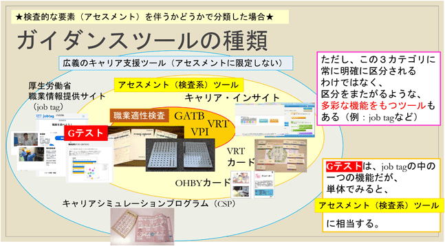 ガイダンスツールの種類
具体的なツール紹介。詳しくは本文または配布資料参照。