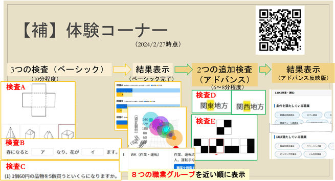 【補】体験コーナー
検査と結果の表示例。詳細は配布資料参照。