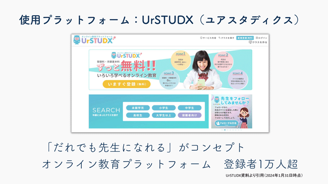 使用プラットフォーム：UrSTUDX（ユアスタディクス）
「だれでも先生になれる」がコンセプト　オンライン教育プラットフォーム　登録者1万人超
UrSTUDX資料より引用（2024年1月31日時点）