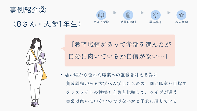 事例紹介②（Bさん・大学1年生）
「希望職種があって学部を選んだが自分に向いているか自信がない…」
幼い頃から憧れた職業への就職を叶える為に養成課程がある大学へ入学したものの、同じ職業を目指す
クラスメイトの性格と自身を比較して、タイプが違う
自分は向いていないのではないかと不安に感じている