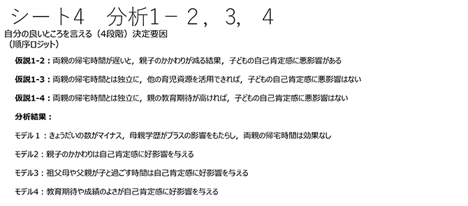 シート4　分析1-2，3，4
自分の良いところを言える（4段階）決定要因（順序ロジット）
仮説1-2：両親の帰宅時間が遅いと，親子のかかわりが減る結果，子どもの自己肯定感に悪影響がある
仮説1-3：両親の帰宅時間とは独立に，他の育児資源を活用できれば，子どもの自己肯定感に悪影響はない
仮説1-4：両親の帰宅時間とは独立に，親の教育期待が高ければ，子どもの自己肯定感に悪影響はない
分析結果：
モデル1：きょうだいの数がマイナス，母親学歴がプラスの影響をもたらし，両親の帰宅時間は効果なし
モデル2：親子のかかわりは自己肯定感に好影響を与える
モデル3：祖父母や父親が子と過ごす時間は自己肯定感に好影響を与える
モデル4：教育期待や成績のよさが自己肯定感に好影響を与える
