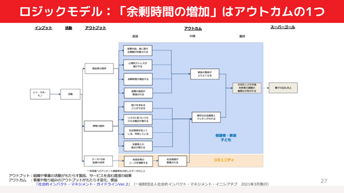ロジックモデル：「余剰時間の増加」はアウトカムの1つ（ロジックモデルのフロー図）