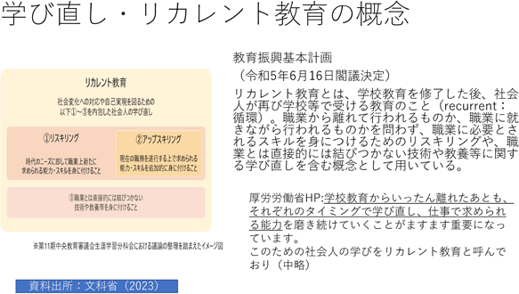 学び直し・リカレント教育の概念
教育振興基本計画（令和5年6月16日閣議決定）
リカレント教育とは、学校教育を修了した後、社会人が再び学校等で受ける教育のこと（recurrent：循環）。職業から離れて行われるものか、職業に就きながら行われるものかを問わず、職業に必要とされるスキルを身につけるためのリスキリングや、職業とは直接的には結びつかない技術や教養等に関する学び直しを含む概念として用いている。
厚労労働省HP:学校教育からいったん離れたあとも、それぞれのタイミングで学び直し、仕事で求められる能力を磨き続けていくことがますます重要になっています。このための社会人の学びをリカレント教育と呼んでおり（中略）※第11期中央教育審議会生涯学習分科会における議論の整理を踏まえたイメージ図
資料出所：文科省（2023）