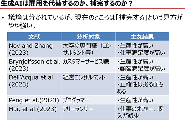 生成AIは雇用を代替するのか、補完するのか？
議論は分かれているが、現在のところは「補完する」という見方がやや強い。
「文献」「分析対象」「主な結果」をまとめた表