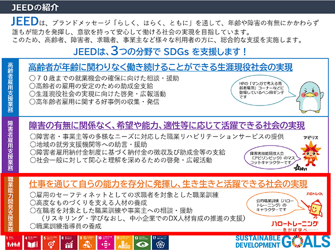 JEEDの紹介
JEEDは、ブランドメッセージ「らしく、はらく、ともに」を通して、年齢や障害の有無にかかわらず誰もが能力を発揮し、意欲を持って安心して働ける社会の実現を目指しています。このため、高齢者、障害者、求職者、事業主など様々な利用者の方に、総合的な支援を実施します。
JEEDは、３つの分野で SDGs を支援します！
（3つの分野を図解。詳細は配布資料参照。）