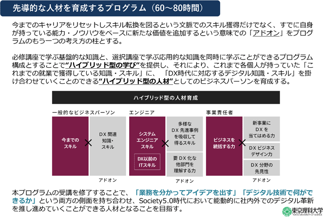 先導的な人材を育成するプログラム（60～80時間）
今までのキャリアをリセットしスキル転換を図るという文脈でのスキル獲得だけでなく、すでに自身が持っている能力・ノウハウをベースに新たな価値を追加するという意味での「アドオン」をプログラムのもう一つの考え方の柱とする。
必修講座で学ぶ基盤的な知識と、選択講座で学ぶ応用的な知識を同時に学ぶことができるプログラム構成とすることで“ハイブリッド型の学び”を提供し、それにより、これまで各個人が持っていた「これまでの就業で獲得している知識・スキル」に、「DX時代に対応するデジタル知識・スキル」を掛け合わせていくことのできる“ハイブリッド型の人材”としてのビジネスパーソンを育成する。
本プログラムの受講を修了することで、「業務を分かってアイデアを出す」「デジタル技術で何ができるか」という両方の側面を持ち合わせ、Society5.0時代において能動的に社内外でのデジタル革新を推し進めていくことができる人材となることを目指す。