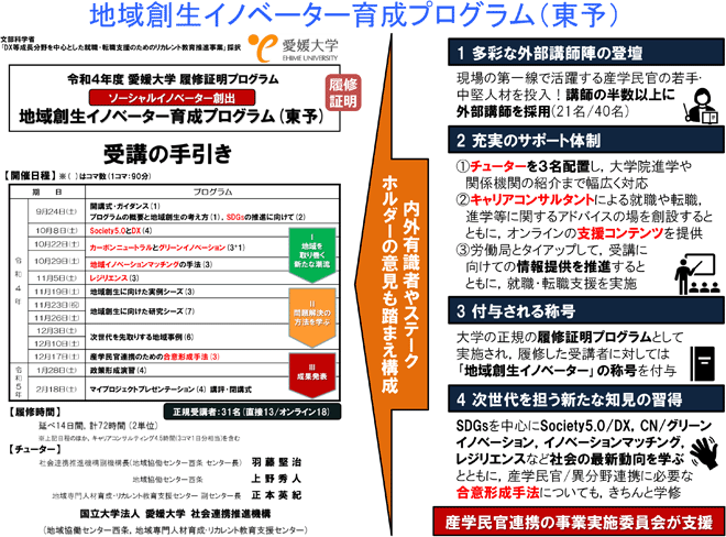 地域創生イノベーター育成プログラム（東予）
紹介と解説。詳細は配布資料参照。