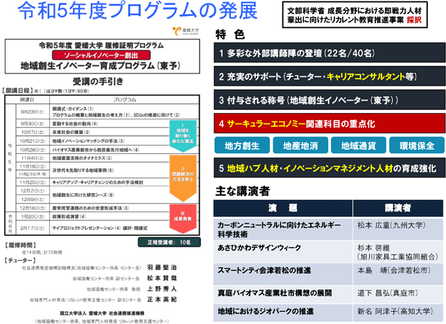 令和5年度プログラムの発展
プログラムの特色、主な講演者等紹介。詳細は配布資料参照。
