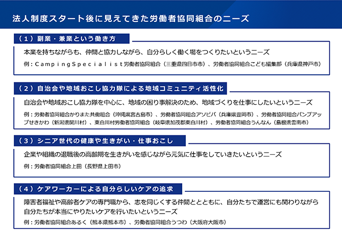 法人制度スタート後に見えてきた労働者協同組合のニーズ（4つのニーズをまとめたもの。詳細は配布資料、本文を参照）
