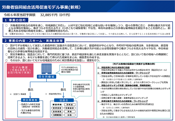 労働者協同組合活用促進モデル事業 （新規） 事業の目的、内容・スキーム・実施主体等を図も交え説明したもの。詳細は配布資料を参照