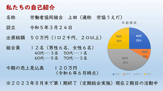 私たちの自己紹介
名称　労働者協同組合　上田（通称　労協うえだ）
設立　令和5年3月24日
出資総額　50万円（1口2千円、2口以上）
組合員　12名（男性6名、女性6名）　40代･･･3名　50代･･･1名　60代･･･5名　70代･･･3名
今期の売上見込高　120万円（令和6年6月時点）
※2023年8月末で第1期終了（定期総会実施）現在2期目の活動中