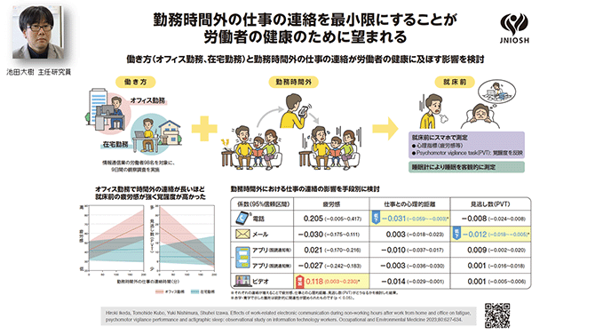 勤務時間外の仕事の連絡を最小限にすることが労働者の健康のために望まれる
働き方（オフィス勤務、在宅勤務）と勤務時間外の仕事の連絡が労働者の健康に及ぼす影響を検討
オフィス勤務で時間外の連絡が長いほど就床前の疲労感が強く覚醒度が高かった
勤務時間外における仕事の連絡の影響を手段別に検討
池田大樹 主任研究員