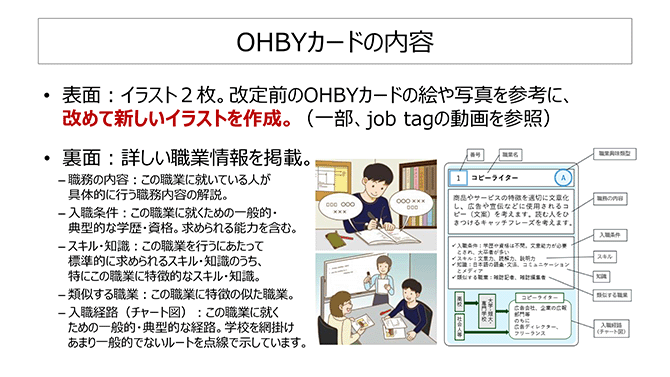 OHBYカードの内容（詳細は配布資料を参照）