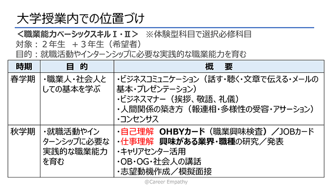 大学授業内での位置づけ（詳細は配布資料を参照）