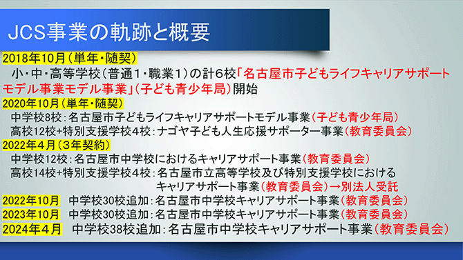 JCS事業の軌跡と概要（詳細は配布資料を参照）