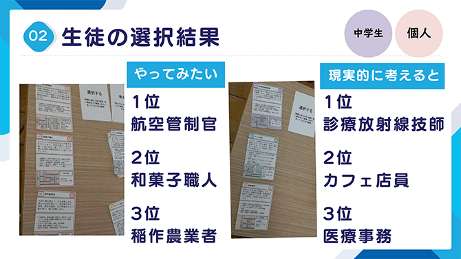 生徒の選択結果 中学生 個人（詳細は配布資料を参照）