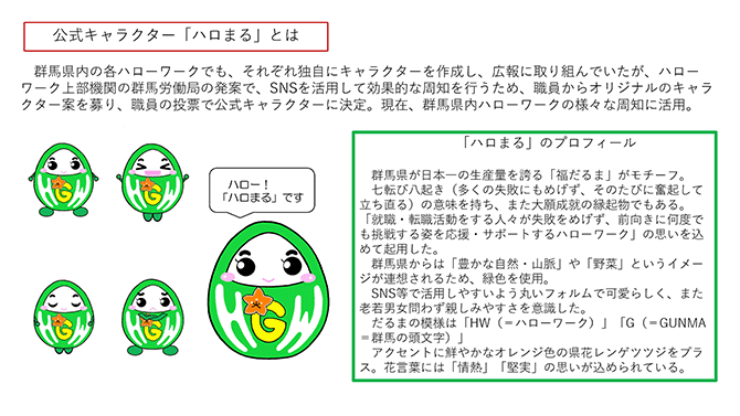 公式キャラクター「ハロまる」とは（詳細は配布資料を参照）