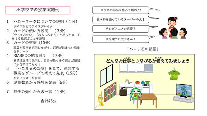 小学校での授業実施例（詳細は配布資料を参照）