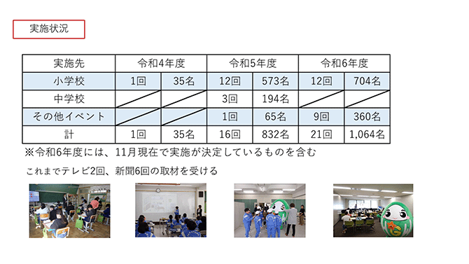 実施状況（詳細は配布資料を参照）