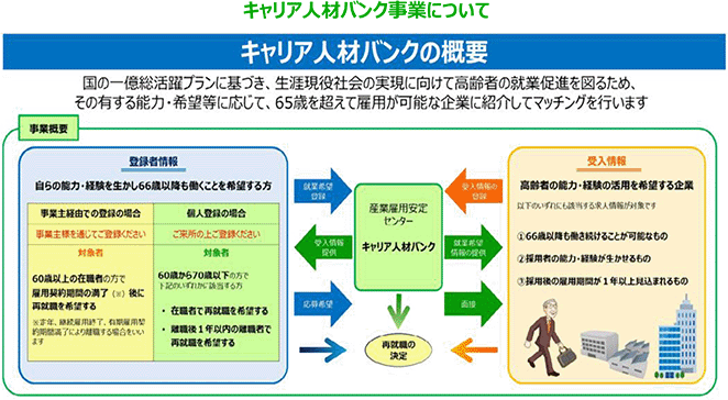 キャリア人材バンク事業について