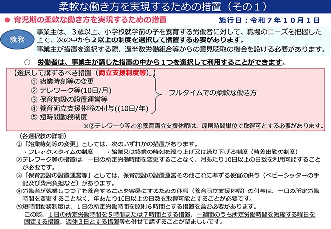 柔軟な働き方を実現するための措置（その1）