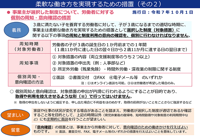 柔軟な働き方を実現するための措置（その2）