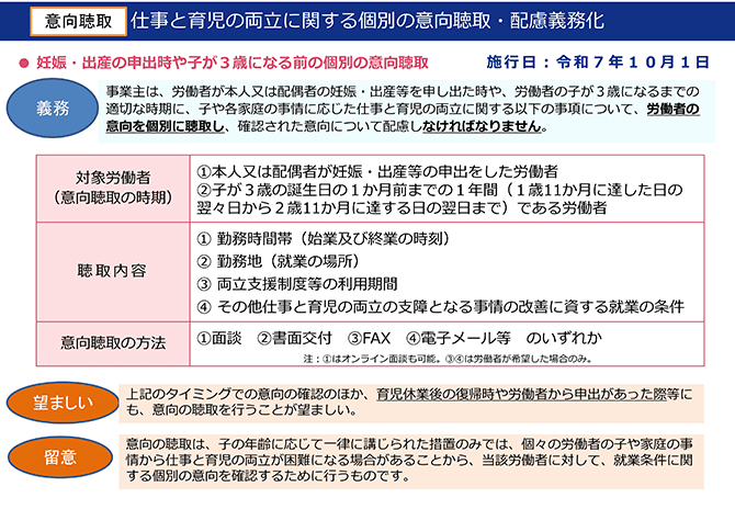 意向聴取 仕事と育児の両立に関する個別の意向聴取・配慮義務化