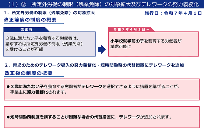 （１）③ 所定外労働の制限（残業免除）の対象拡大及びテレワークの努力義務化