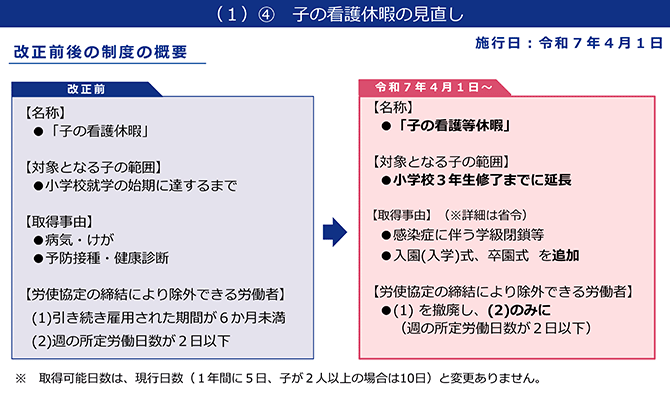 （１）④ 子の看護休暇の見直し