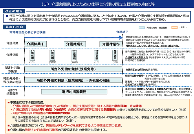 （３）介護離職防止のための仕事と介護の両立支援制度の強化等