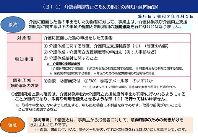 （３）① 介護離職防止のための個別の周知・意向確認