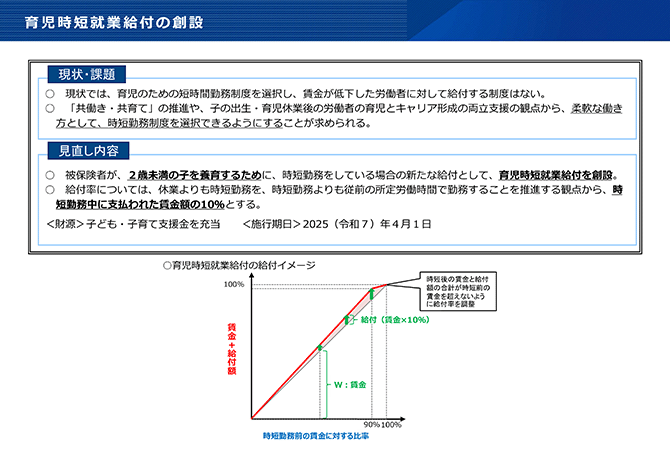 育児時短就業給付の創設
