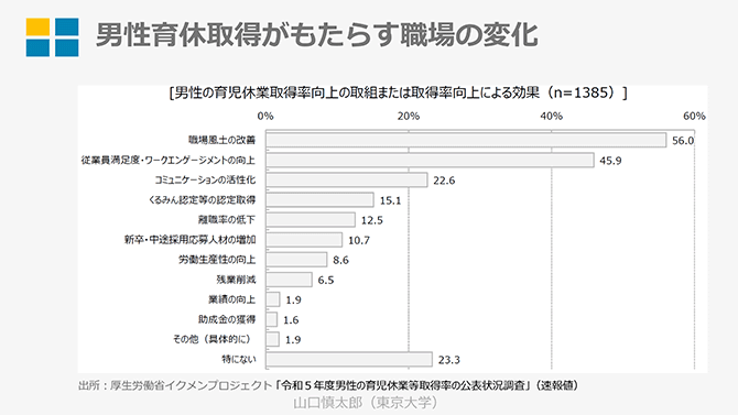 男性育休取得がもたらす職場の変化