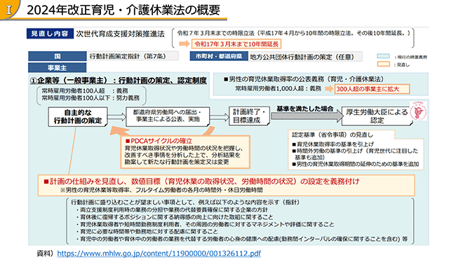 2024年改正育児・介護休業法の概要  見直し内容(3)