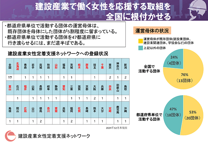 建設産業で働く女性を応援する取組を全国に根付かせる