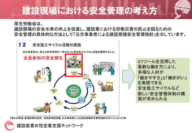 建設現場における安全管理の考え方