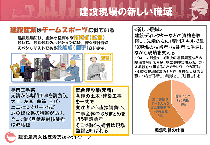 建設現場の新しい職域