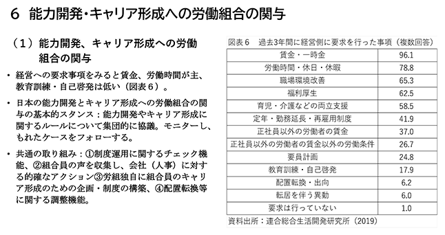 ６　能力開発・キャリア形成への労働組合の関与（１）能力開発、キャリア形成への労働