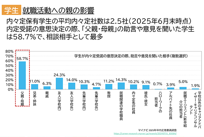就職活動への親への影響（学生が内々定受諾の意思決定の際、助言や意見を聞いた相手）