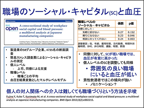 職場のソーシャル・キャピタル(SC)と血圧
・同僚に対して、SCが低い職場では、血圧が優位に高かった
・個人レベルのSCを調整しても同様
・雰囲気の良い職場にいると血圧が低い
・男性飲酒者ではこの傾向が強い
・ノミニケーション？
個人の対人関係への介入は難しくても職場づくりという方法を示唆