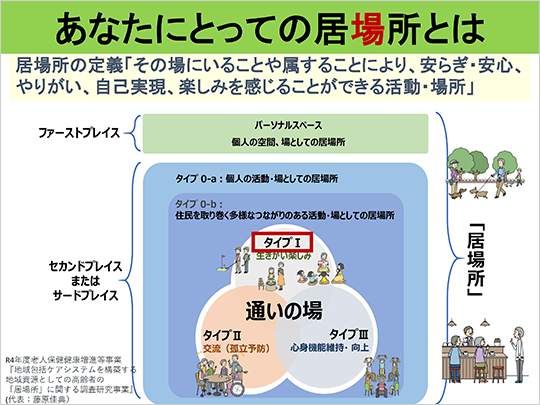 あなたにとっての居場所とは
居場所の定義「その場にいることや属することにより、安らぎ・安心、やりがい、自己実現、楽しみを感じることができる活動・場所」
